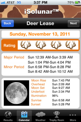 Lunar Feeding Chart For Deer